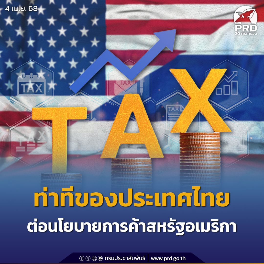 ท่าทีของประเทศไทยต่อนโยบายการค้าสหรัฐอเมริกา