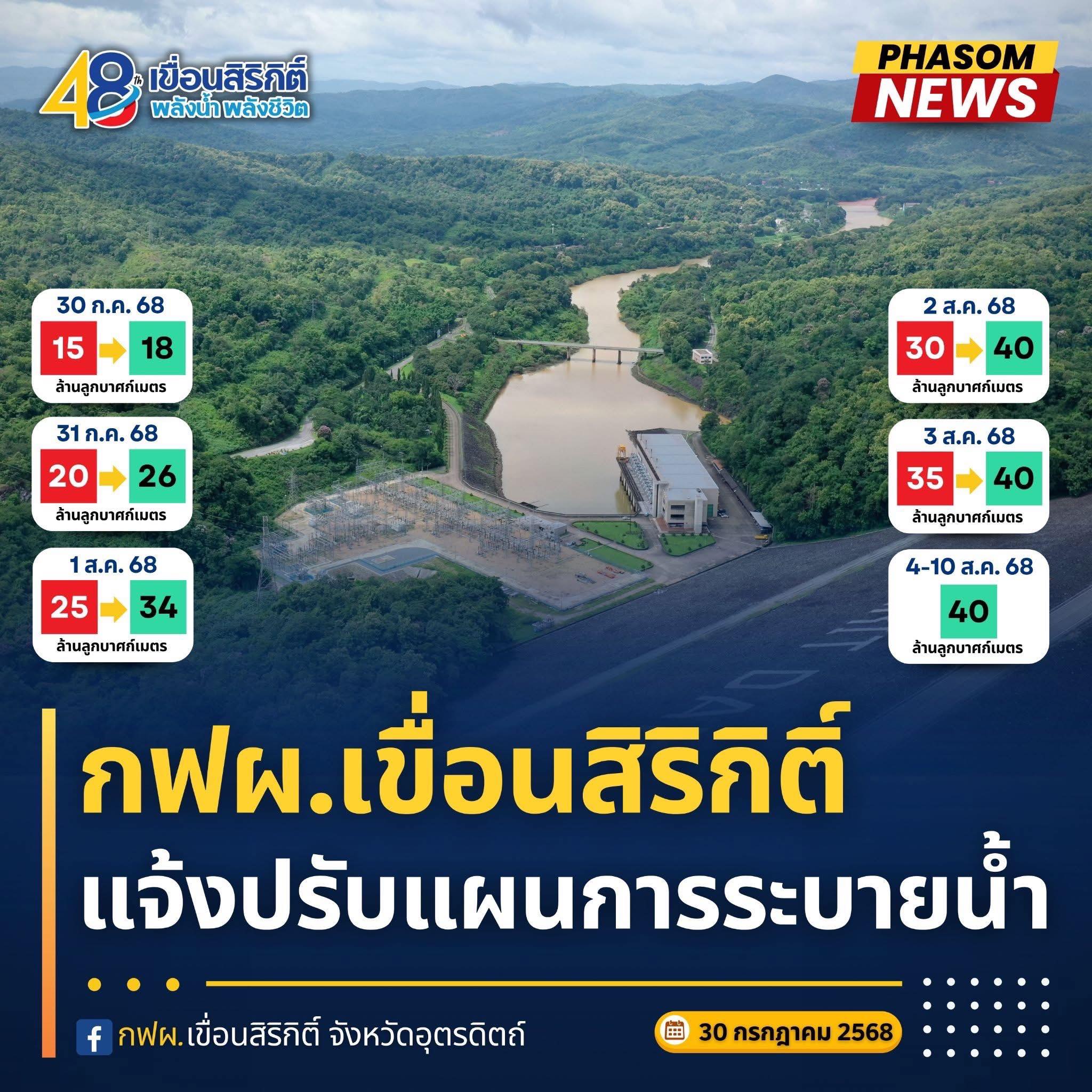 เขื่อนสิริกิติ์ แจ้งปรับแผนการระบายน้ำ