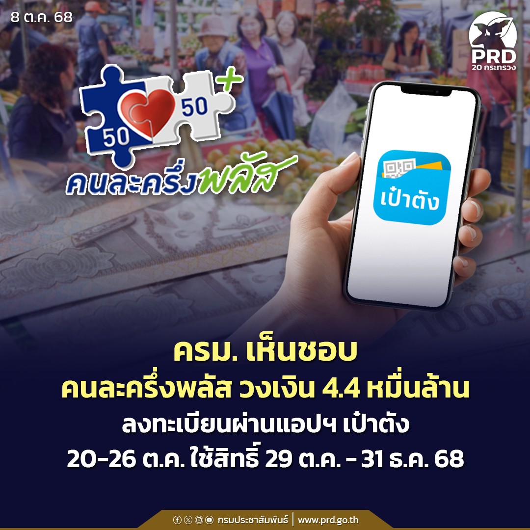 ครม. เห็นชอบ คนละครึ่งพลัส วงเงิน 4.4 หมื่นล้าน ลงทะเบียนผ่านแอปฯ เป๋าตัง 20-26 ต.ค. ใช้สิทธิ์ 29 ต.ค.-31 ธ.ค. 68