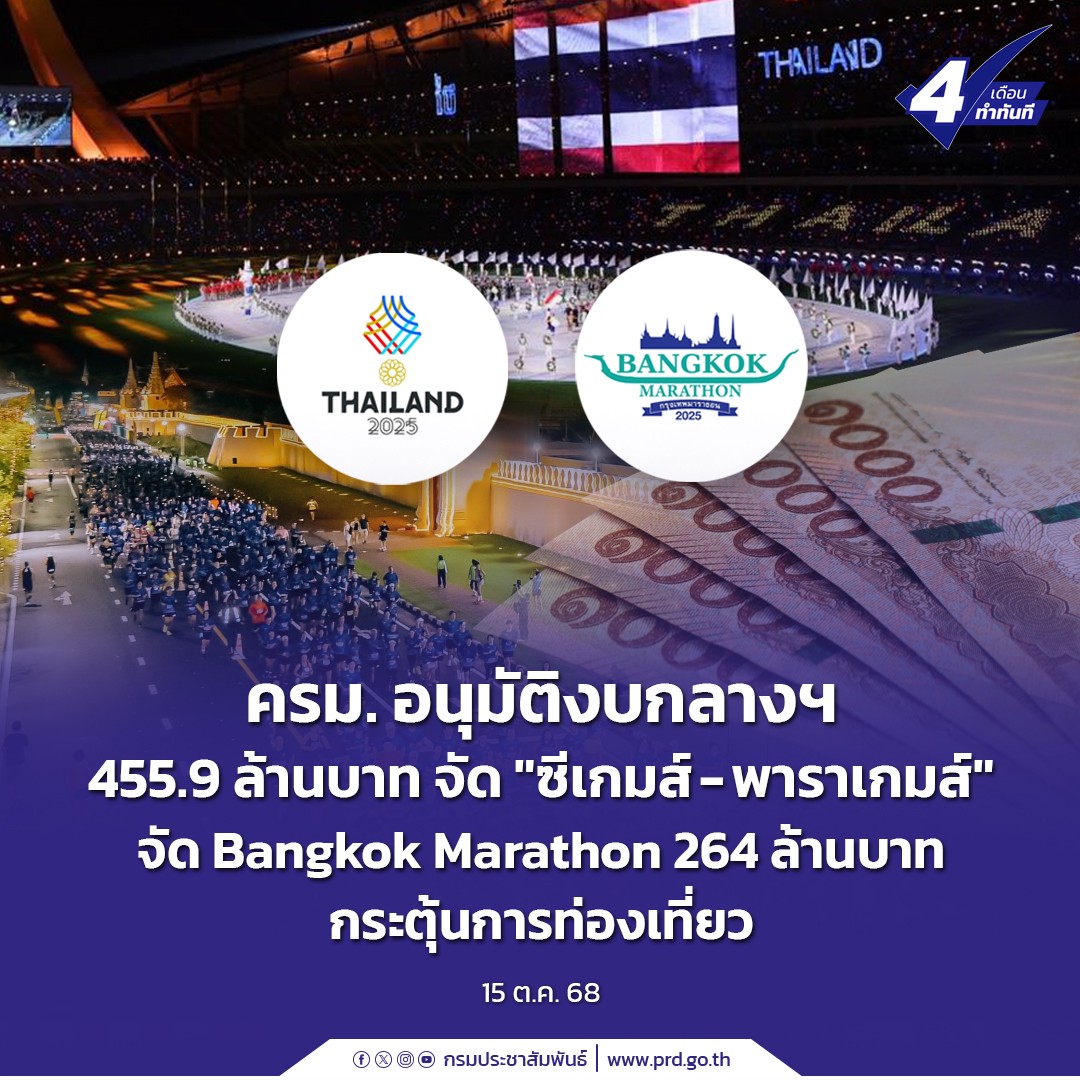 ครม. อนุมัติงบกลางฯ 455.9 ล้านบาท จัด &ldquo;ซีเกมส์-พาราเกมส์&rdquo; จัด Bangkok Marathon 264 ล้านบาท กระตุ้นการท่องเที่ยว