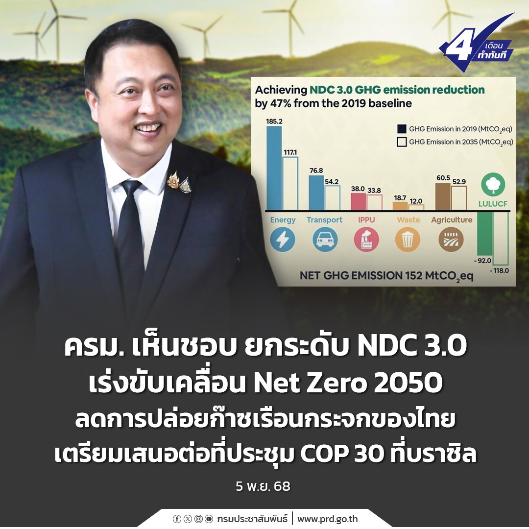 ครม. เห็นชอบ ยกระดับ NDC 3.0 เร่งขับเคลื่อน Net Zero 2050 ลดการปล่อยก๊าซเรือนกระจกของไทย เตรียมเสนอต่อที่ประชุม COP 30 ที่บราซิล