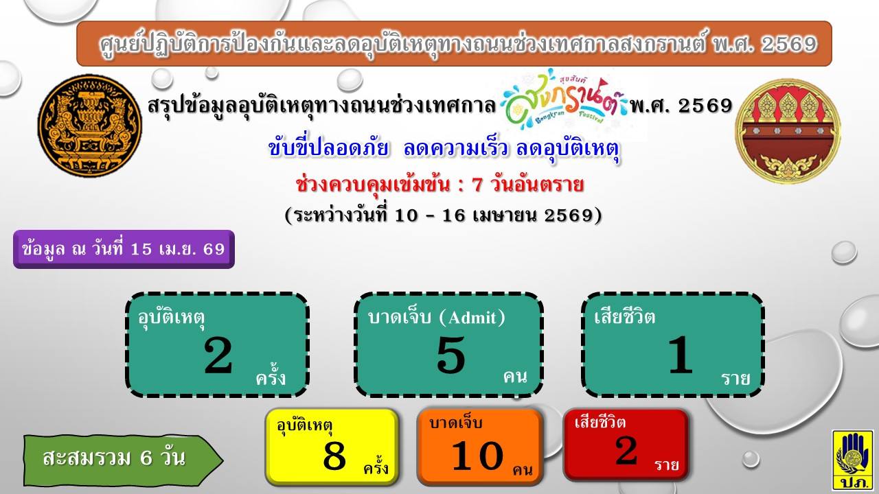 ศูนย์ปฏิบัติการป้องกันและลดอุบัติเหตุทางถนนช่วงเทศกาลสงกรานต์ พ.ศ. 2569 จังหวัดกำแพงเพชร   